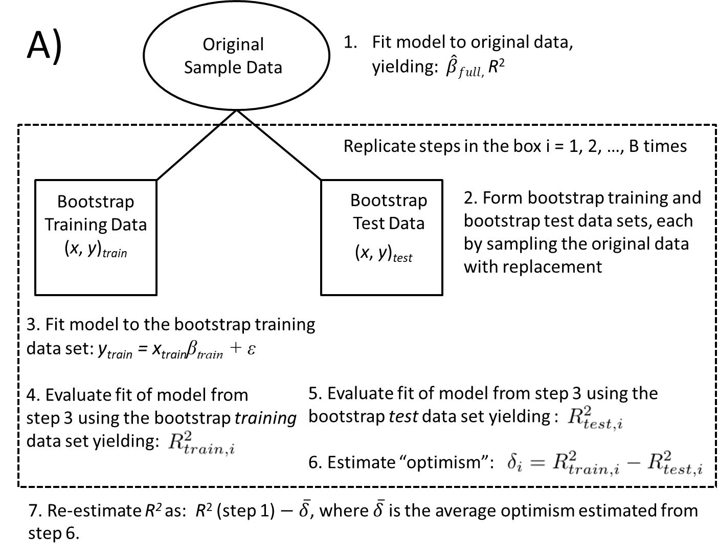 A bootstrapping approach to evaluate model performance (J. Fieberg & Johnson, 2015).